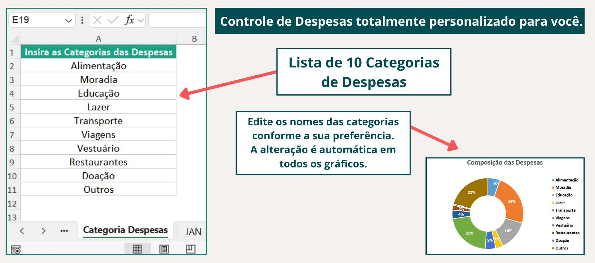 Tela mostrando categorias de despesas editáveis na planilha de controle financeiro