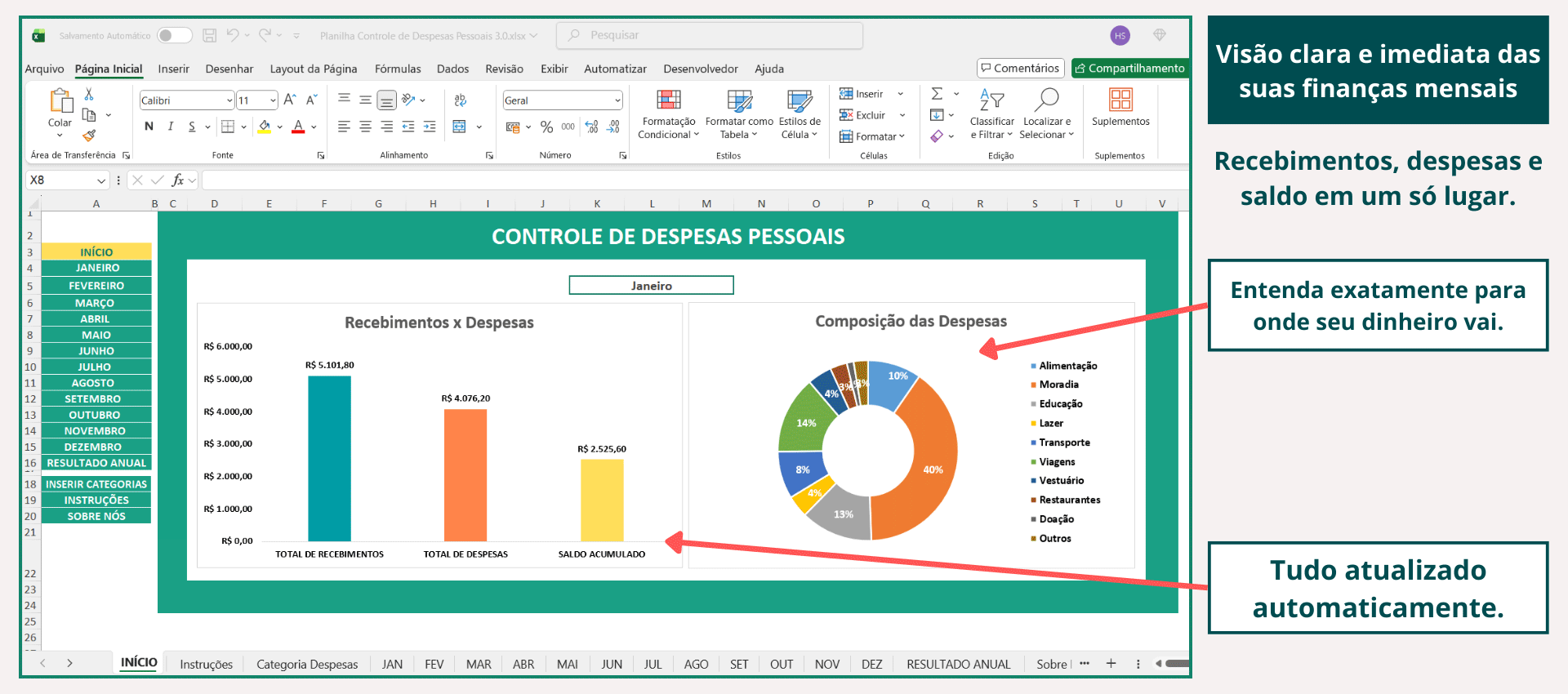 Visão geral do mês na Planilha de Controle de Despesas com gráficos de gastos e recebimentos