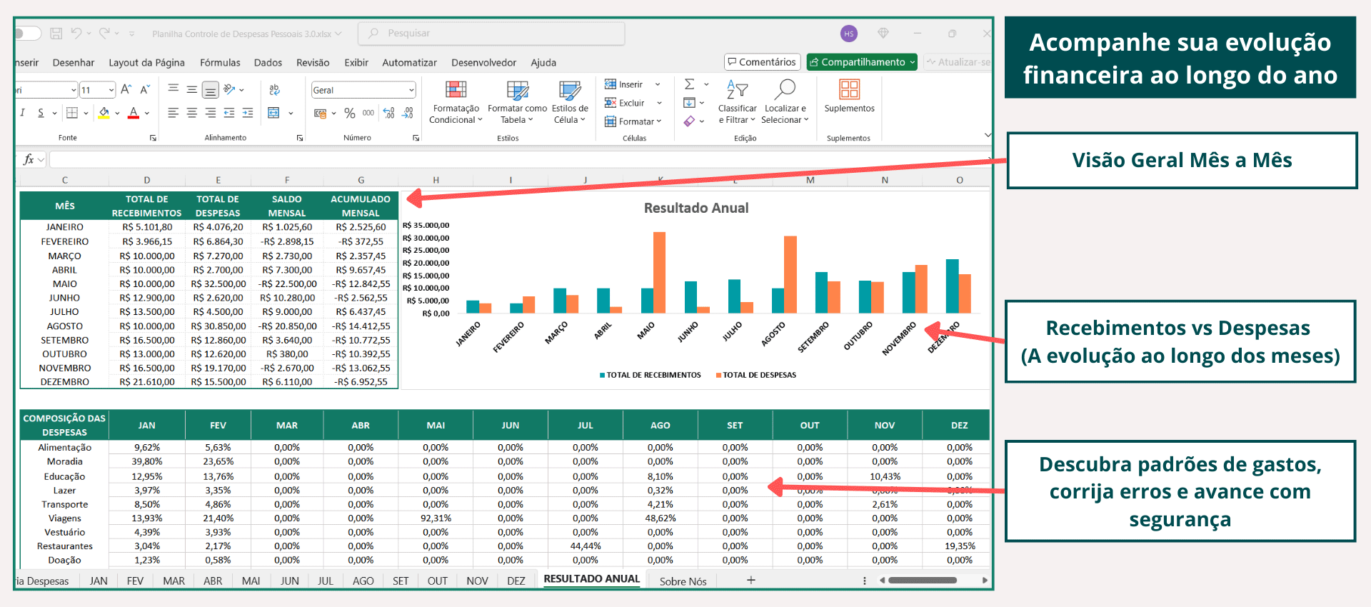 Resumo anual com gráfico comparativo e totais de despesas e recebimentos