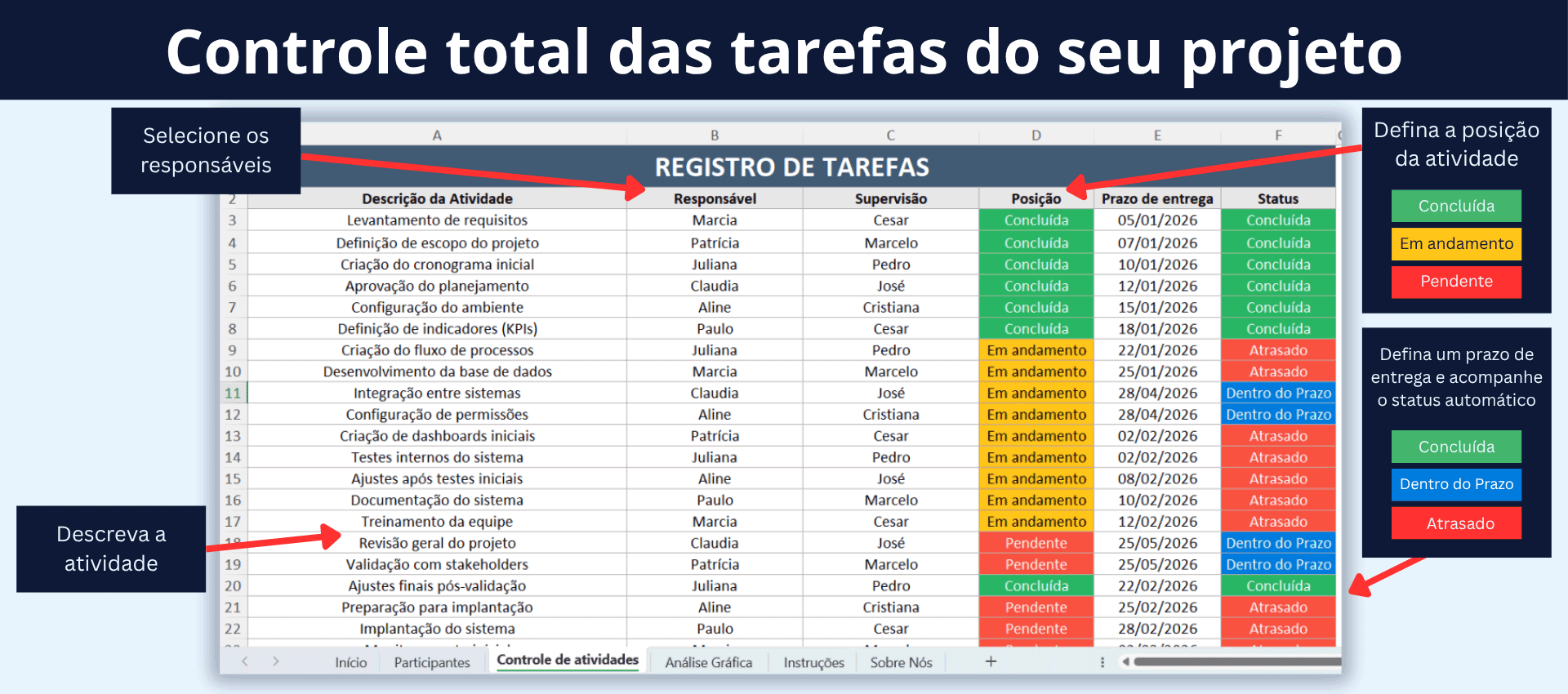 Tabela de controle de tarefas com responsáveis, prazos e status na planilha de gestão de projetos