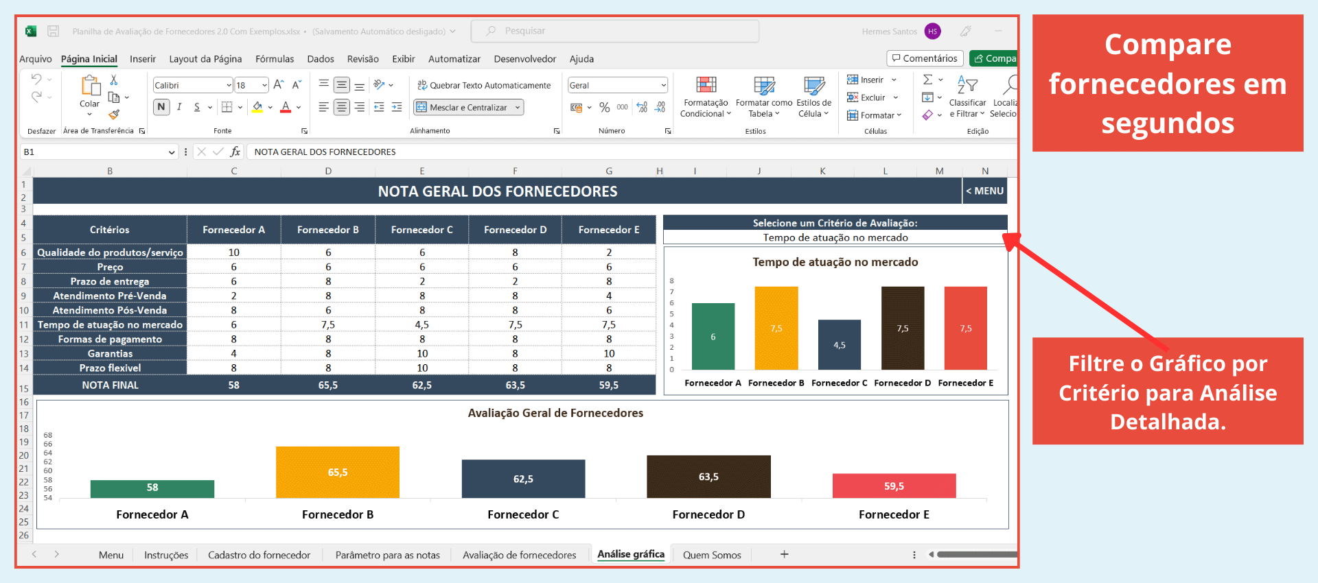 Gráfico de ranking da performance de fornecedores com base nas notas finais.