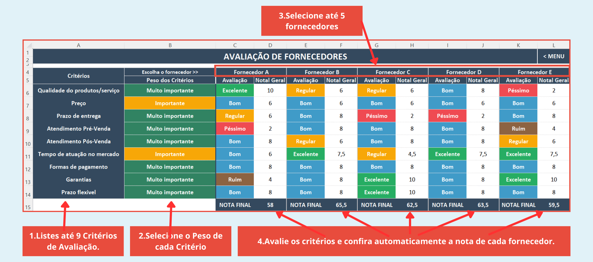 Questionário mostrando a avaliação simultânea de até 5 fornecedores com notas.