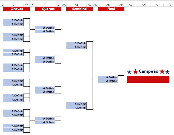 Copa do mundo, Copa do mundo 2018, Tabela copa