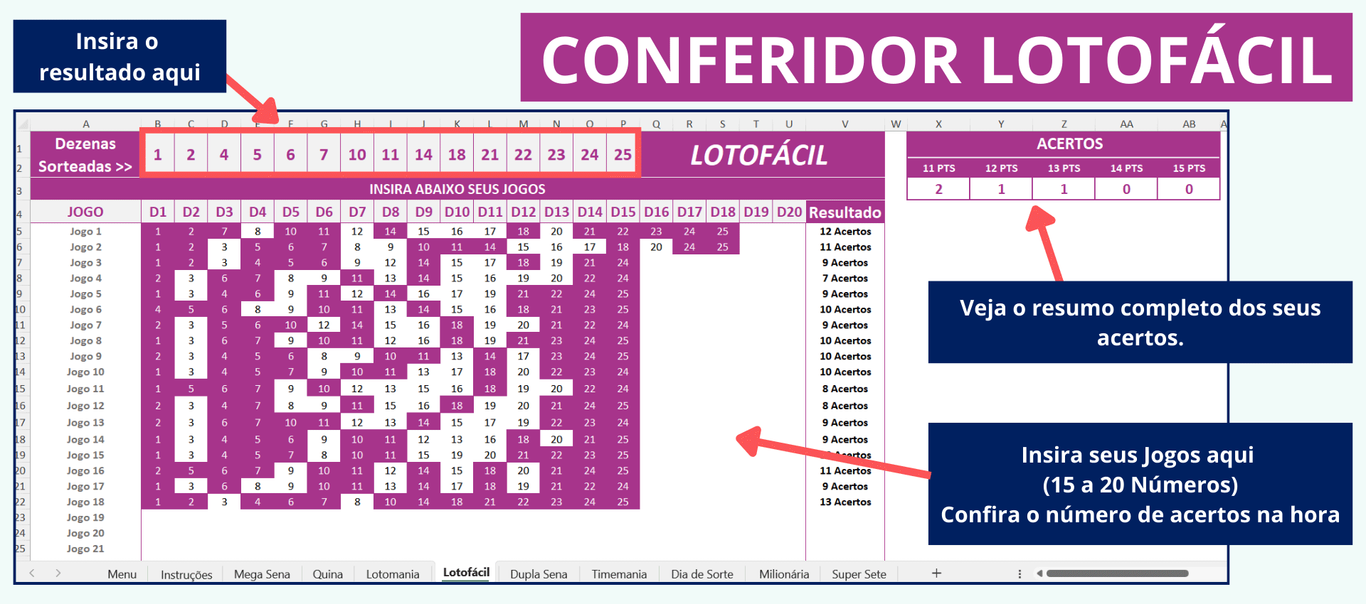 Painel do Conferidor Lotofácil com destaque para resultados de 11 a 15 acertos.