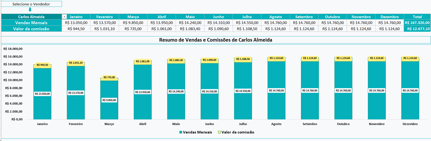 Planilha de comissão