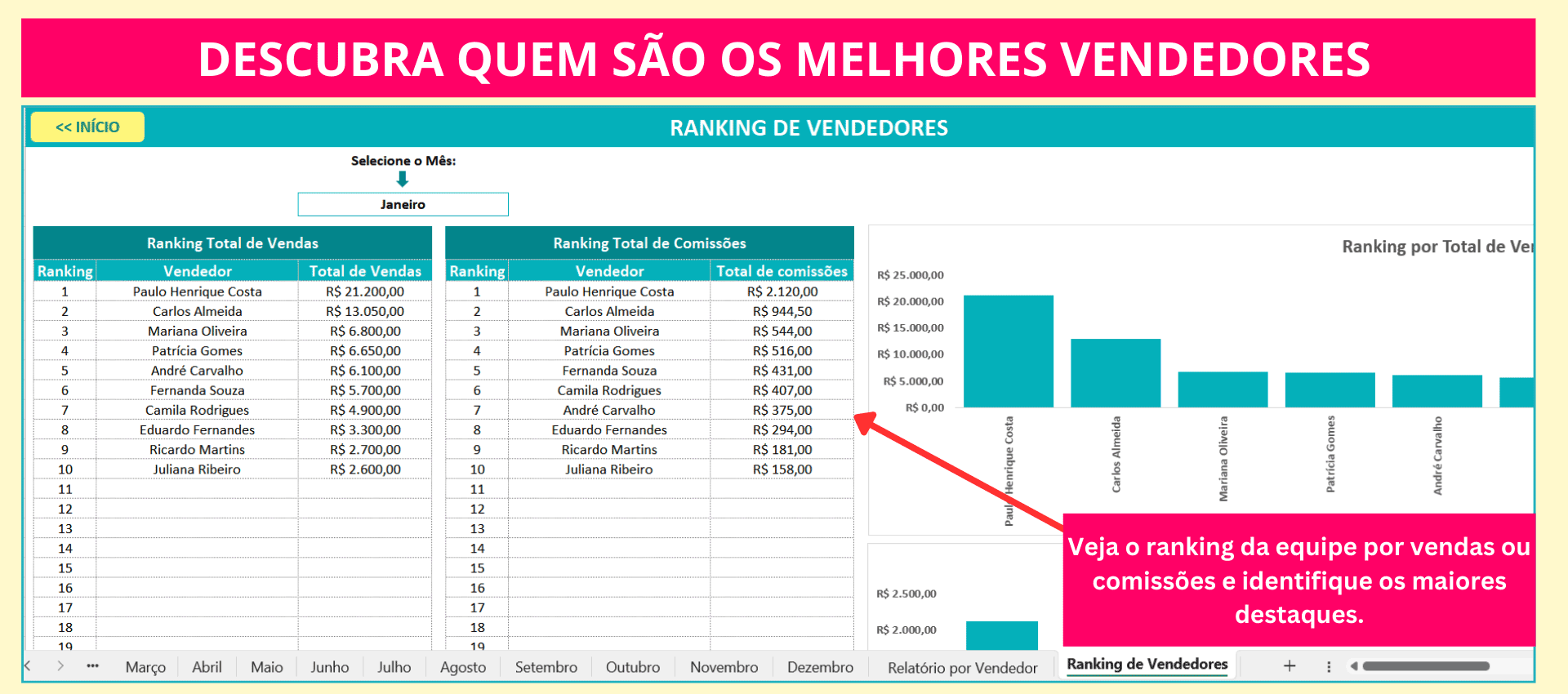 Ranking de vendedores na planilha de comissão de vendas no Excel