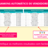 Tabela com ranking de vendedores baseado no total de vendas e comissões