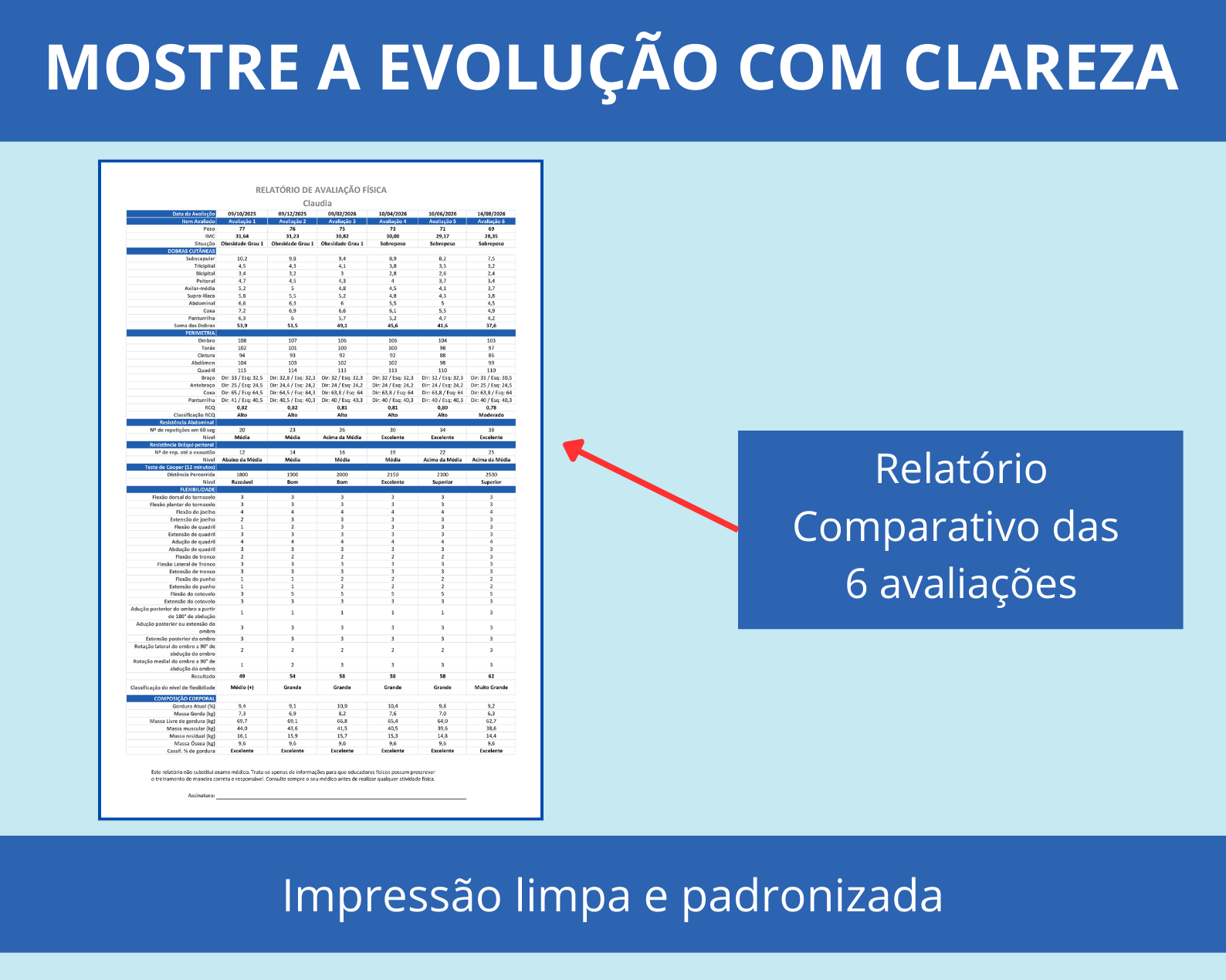 Relatório comparativo de até 6 avaliações do aluno na planilha de avaliação física.