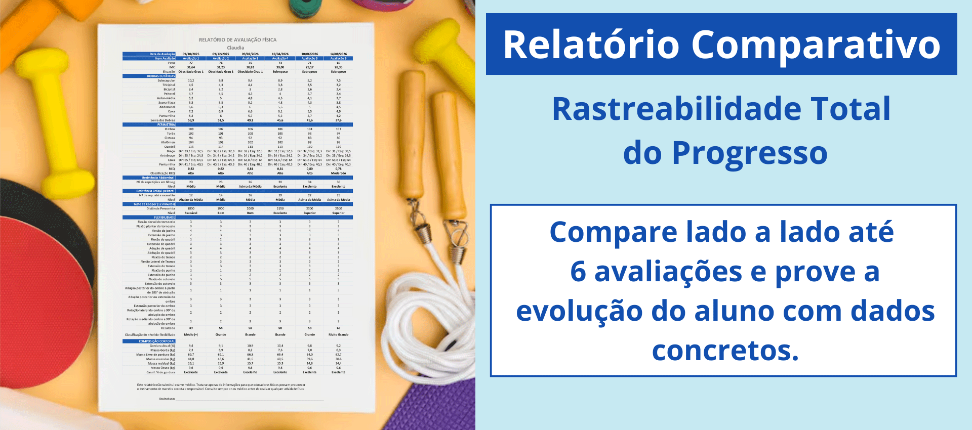 Relatório de progresso com a ficha de avaliação física completa. Relatório comparativo das avaliações na planilha, provando o progresso do aluno.