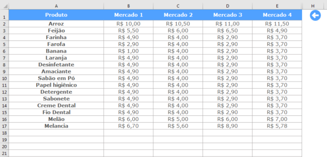 Planilha De Lista De Compras Comparativo De Preços Loja Excel Easy