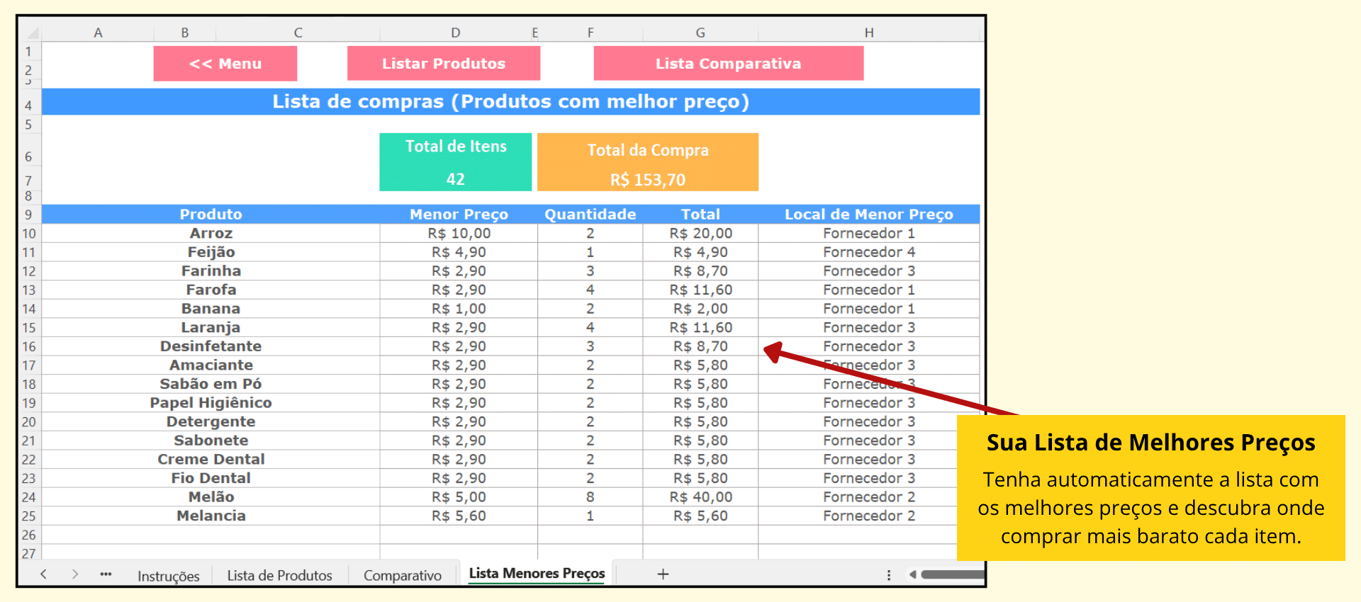Lista dos menores preços gerada pela planilha Lista final com os menores preços de cada item entre fornecedores