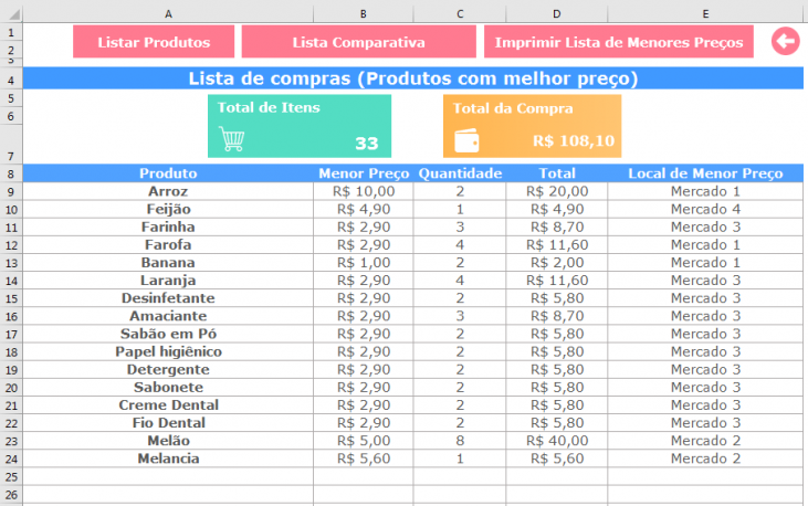 Planilha De Lista De Compras Comparativo De Precos Loja Excel Easy