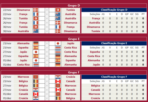 Tabela da Copa do Mundo 2022 Editável - Imagem 4