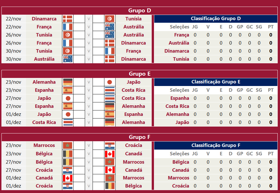 Tabela da Copa do Mundo 2022 no Excel 