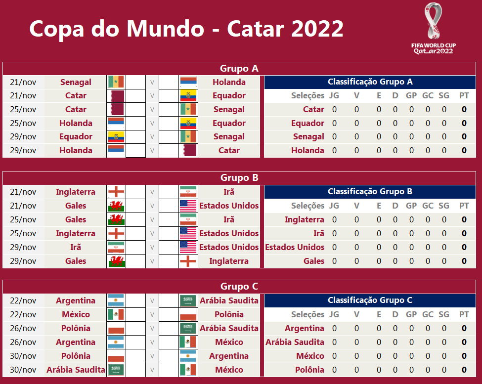 tabela copa do mundo 2022