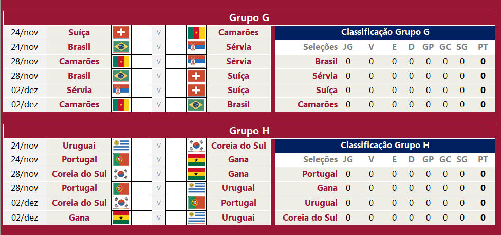 Tabela da Copa do Mundo 2022 Editável - Loja Excel Easy