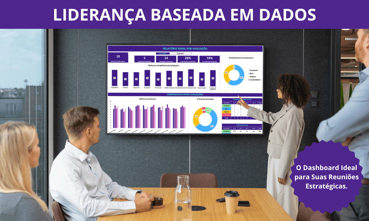 Dashboard Executivo da Planilha de Avaliação de Desempenho: Visão Geral e Relatórios Gráficos