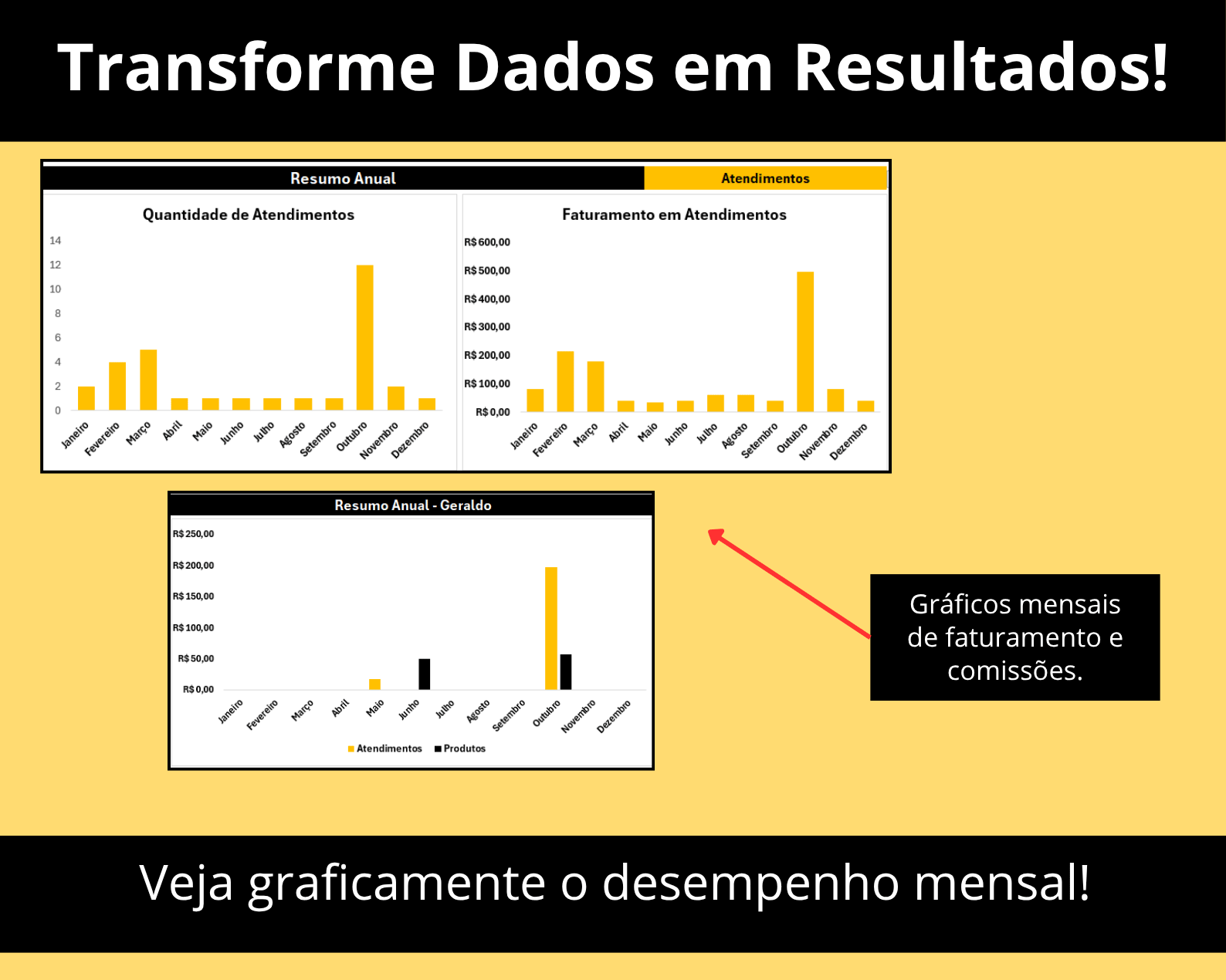 Gráficos anuais de faturamento, comissões e quantidade de atendimentos da Planilha Excel Barbearia.