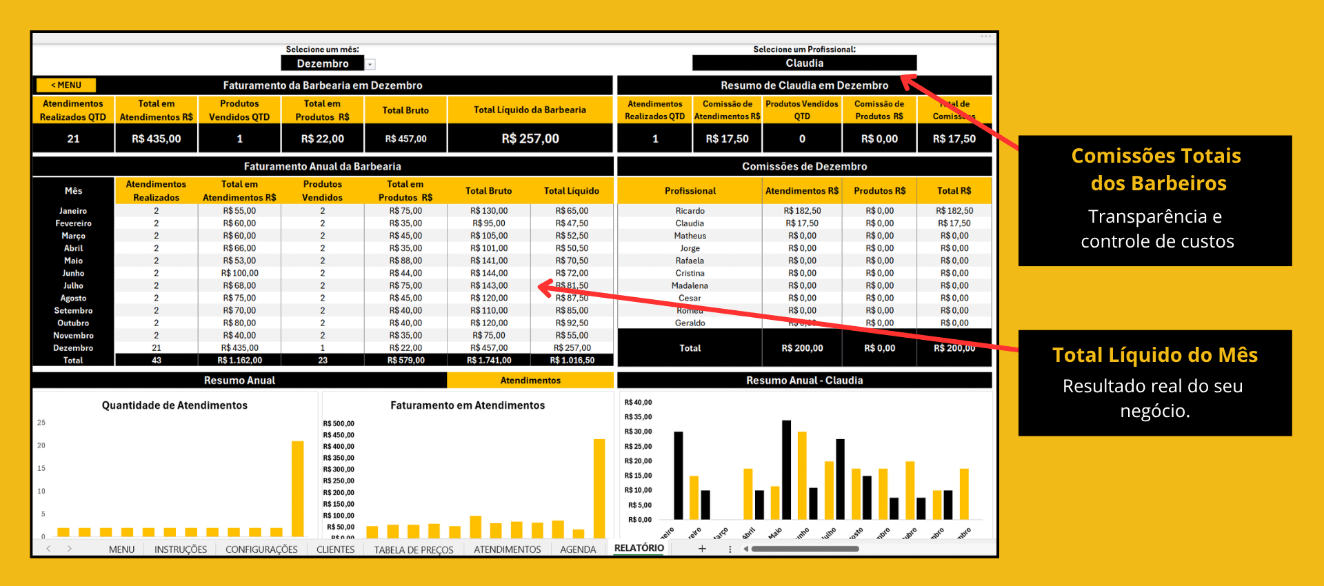 Planilha para Barbearia - Dashboard e Relatório Financeiro Detalhado de Lucro e Comissões. Tela de Relatório Financeiro exibindo Faturamento Bruto, Líquido, e o resumo total de comissões por profissional no mês e no ano.