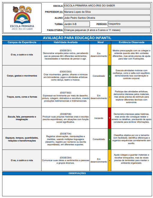 Modelo de Relatório BNCC educação infantil