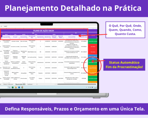 Planilha de Ação 5W2H: Defina Quem, Quando e Quanto Custa!