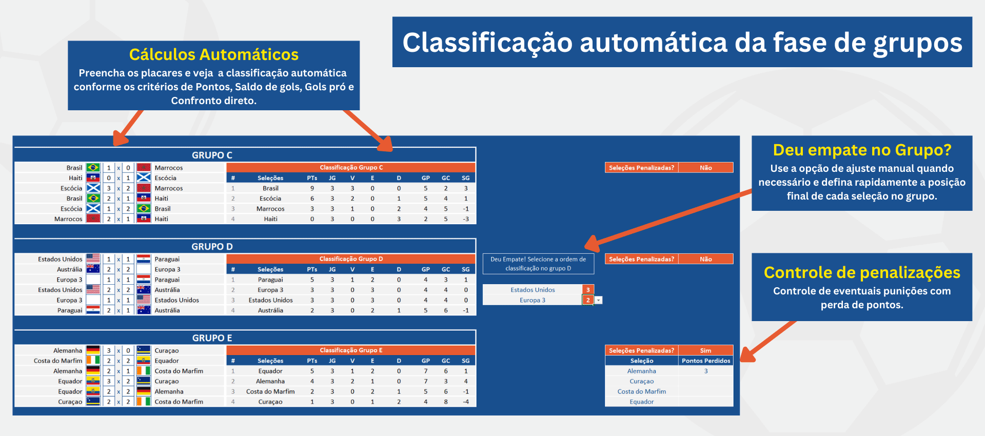 Tabela da fase de grupos com jogos organizados por grupo