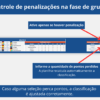 Controle de penalizações com perda de pontos na Tabela da Copa do Mundo 2026 editável