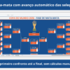 Mata-mata com avanço automático das seleções na Tabela da Copa do Mundo 2026 editável