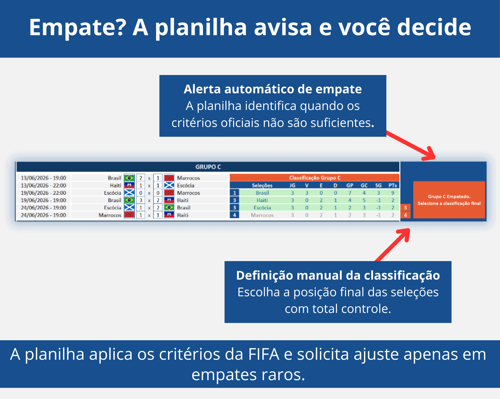 Desempate manual na fase de grupos da Tabela da Copa do Mundo 2026 editável