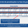 Controle de penalizações com perda de pontos na Tabela da Copa do Mundo 2026 editável