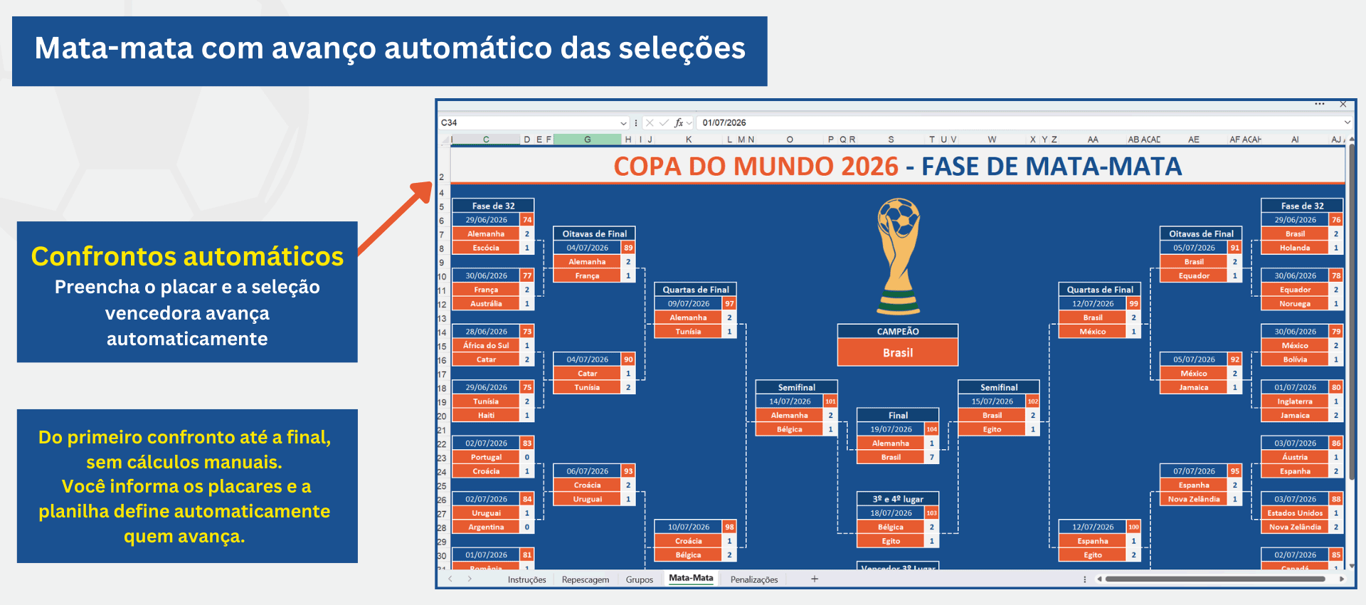 Mata-mata automático da Copa do Mundo 2026 Mata-mata da Copa do Mundo 2026 com avanço automático das seleções