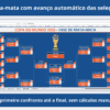 Mata-mata com avanço automático das seleções na Tabela da Copa do Mundo 2026 editável