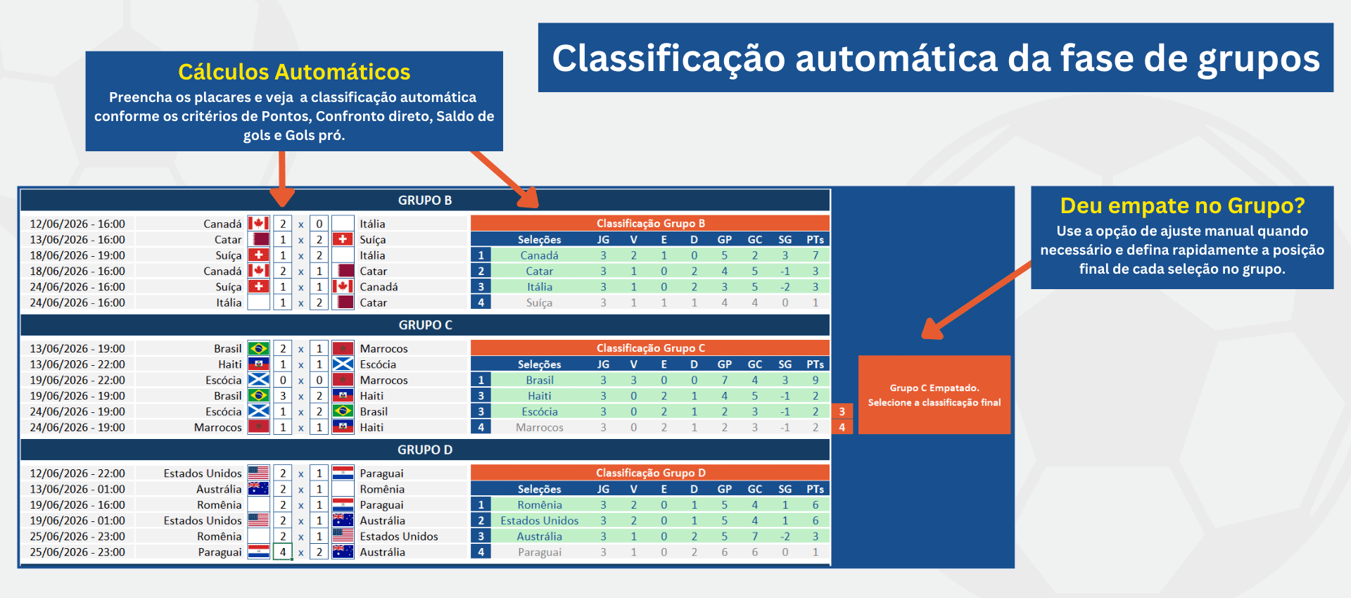 Fase de grupos da Copa 2026 Tabela da fase de grupos com jogos organizados por grupo