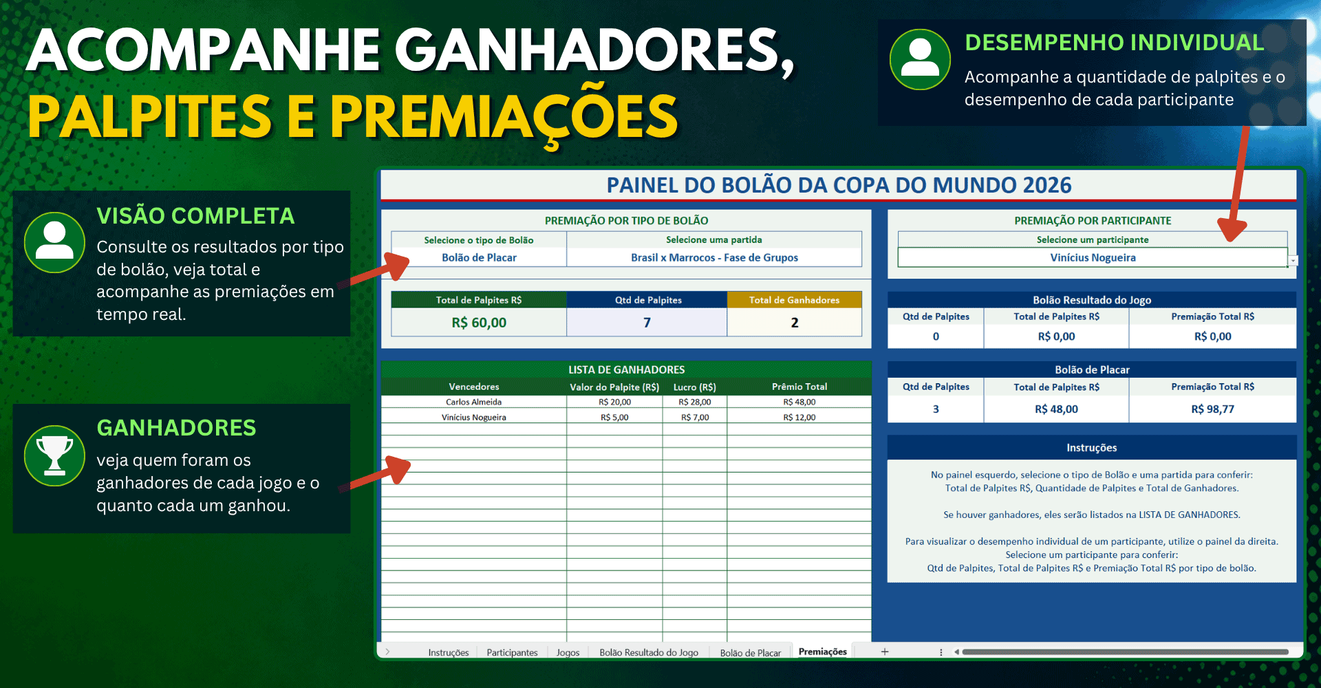 Painel da premiações mostrando ganhadores, palpites e premiações dos participantes