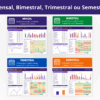 Planilha roda da vida com modelos mensal, bimestral, trimestral e semestral inclusos