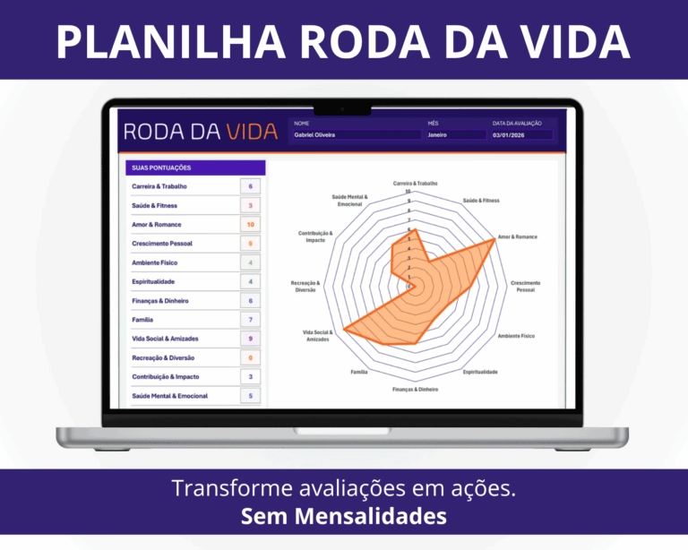 Tela principal da planilha roda da vida mostrando gráfico de avaliação e pontuações por categoria