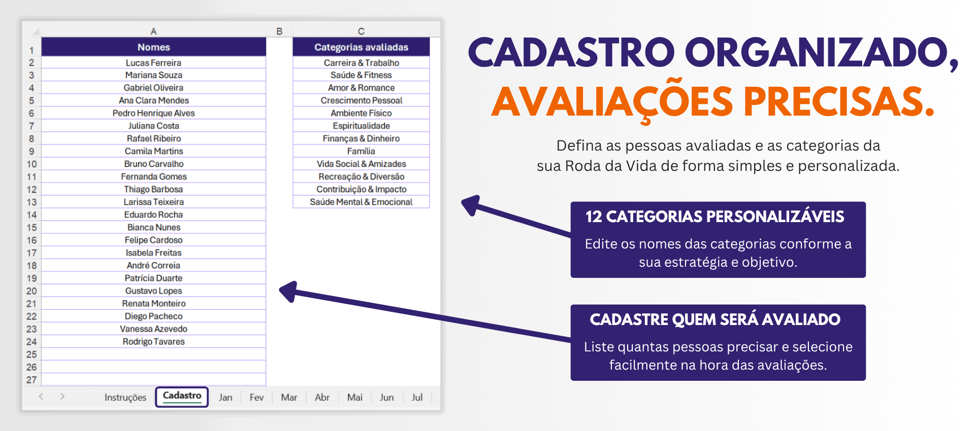 Tela de cadastro da planilha teste roda da vida com lista de pessoas avaliadas e categorias personalizáveis